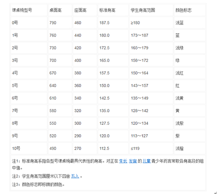 學(xué)校課桌椅功能尺寸表